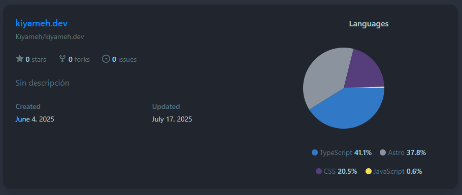 Github Repo Stat Card